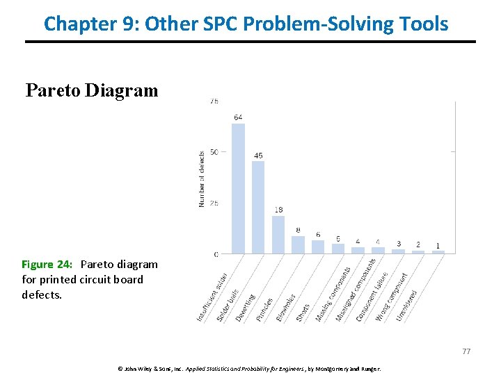 Chapter 9: Other SPC Problem-Solving Tools Pareto Diagram Figure 24: Pareto diagram for printed