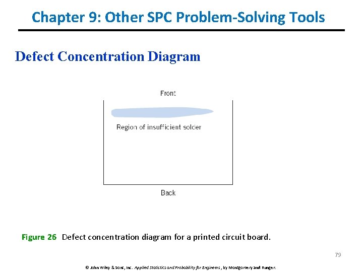 Chapter 9: Other SPC Problem-Solving Tools Defect Concentration Diagram Figure 26 Defect concentration diagram