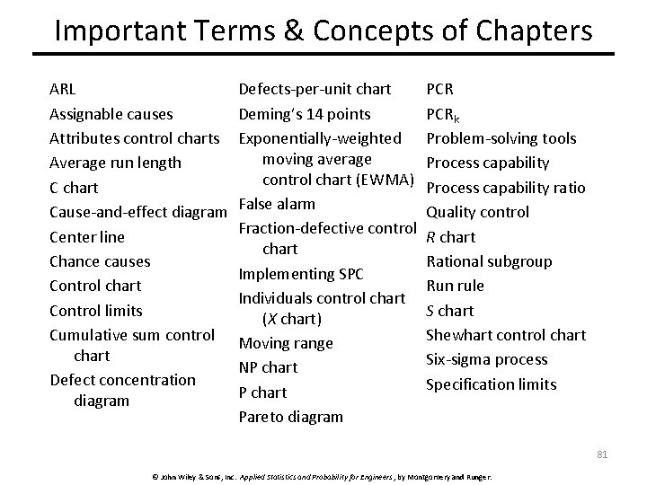 Important Terms & Concepts of Chapters ARL Assignable causes Attributes control charts Average run