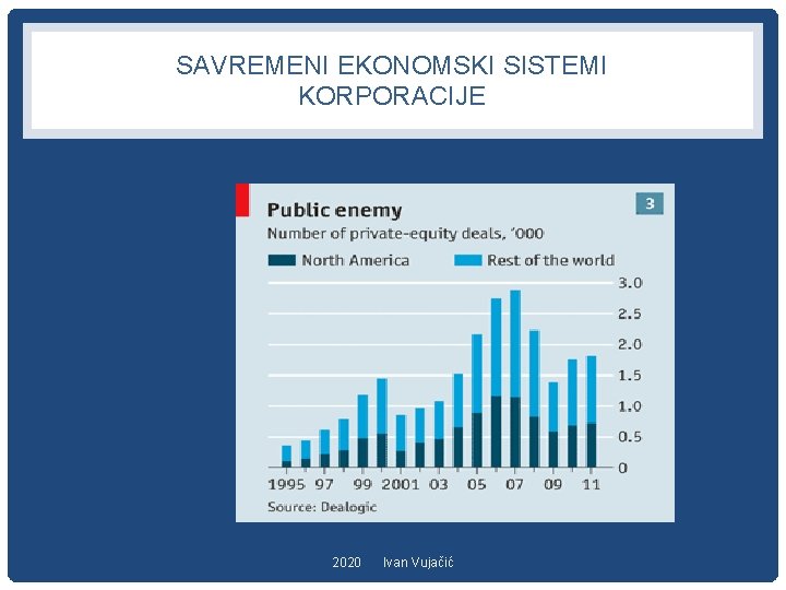 SAVREMENI EKONOMSKI SISTEMI KORPORACIJE 2020 Ivan Vujačić 