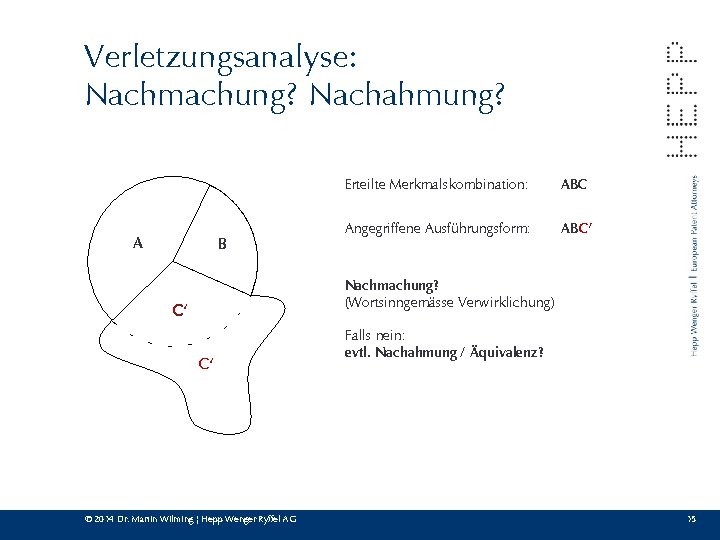 Verletzungsanalyse: Nachmachung? Nachahmung? A B Erteilte Merkmalskombination: ABC Angegriffene Ausführungsform: ABC‘ Nachmachung? (Wortsinngemässe Verwirklichung)