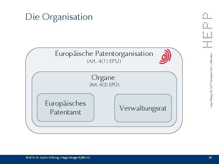 Die Organisation Europäische Patentorganisation (Art. 4(1) EPÜ) Organe (Art. 4(2) EPÜ) Europäisches Patentamt ©