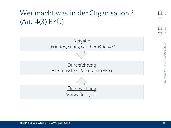 Wer macht was in der Organisation ? (Art. 4(3) EPÜ) Aufgabe „Erteilung europäischer Patente“