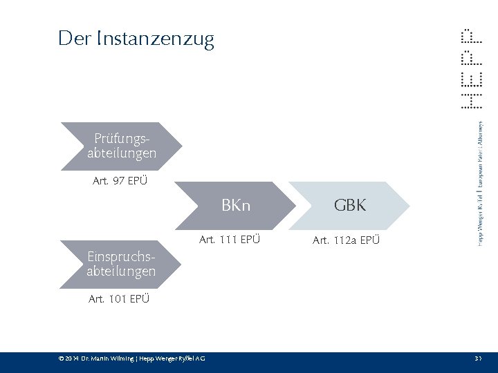 Der Instanzenzug Prüfungsabteilungen Art. 97 EPÜ BKn Art. 111 EPÜ GBK Art. 112 a