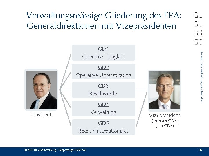 Verwaltungsmässige Gliederung des EPA: Generaldirektionen mit Vizepräsidenten GD 1 Operative Tätigkeit GD 2 Operative