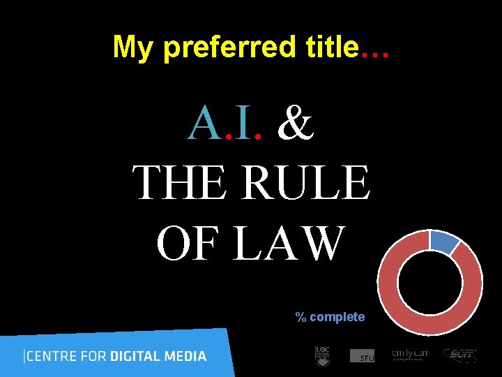 My preferred title… A. I. & THE RULE OF LAW % complete 