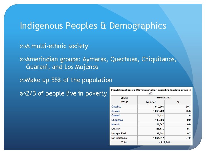 Indigenous Peoples & Demographics A multi-ethnic society Amerindian groups: Aymaras, Quechuas, Chiquitanos, Guarani, and
