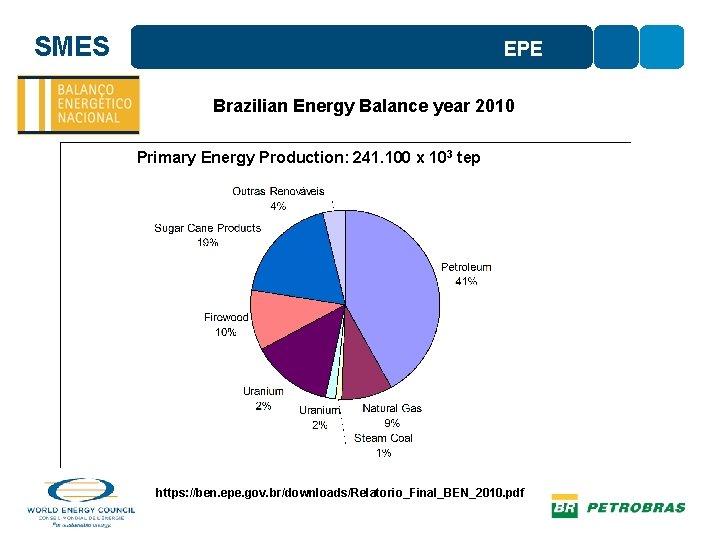 SMES EPE Brazilian Energy Balance year 2010 Primary Energy Production: 241. 100 x 103