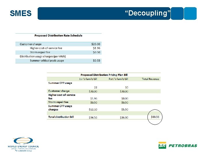 SMES “Decoupling” 