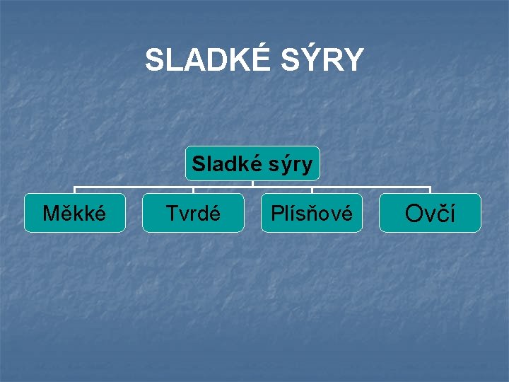 SLADKÉ SÝRY Sladké sýry Měkké Tvrdé Plísňové Ovčí 