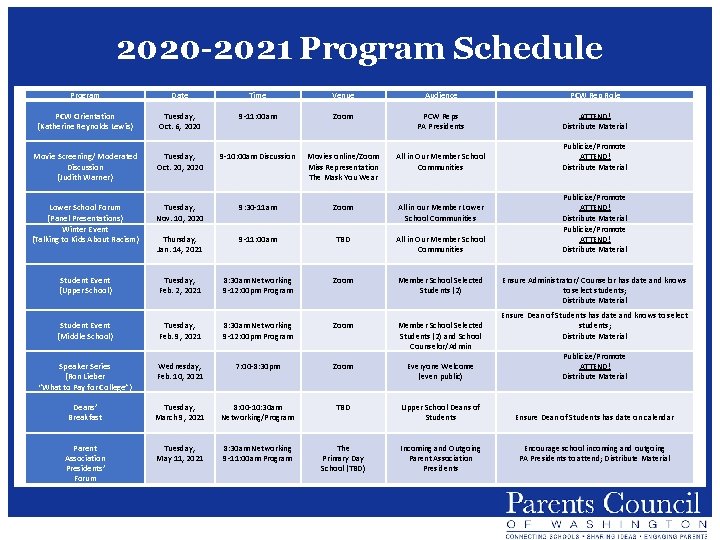 2020 -2021 Program Schedule Program PCW Orientation (Katherine Reynolds Lewis) Movie Screening/ Moderated Discussion