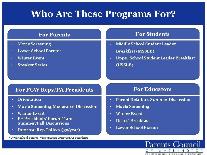 Who Are These Programs For? For Students For Parents • Movie Screening • Lower