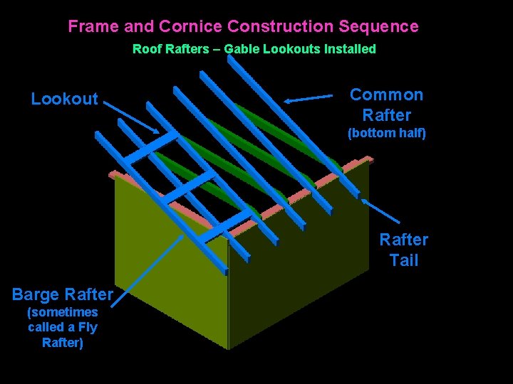 Frame and Cornice Construction Sequence Roof Rafters – Gable Lookouts Installed Lookout Common Rafter