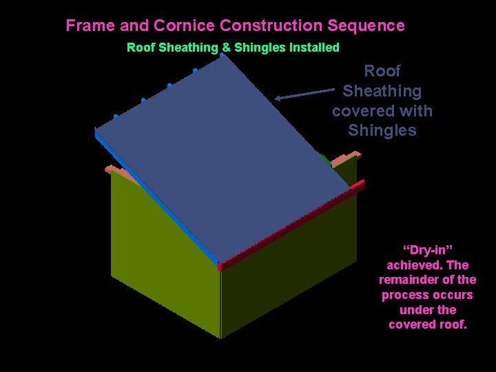 Frame and Cornice Construction Sequence Roof Sheathing & Shingles Installed Roof Sheathing covered with