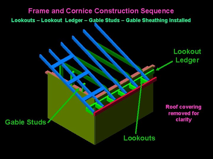 Frame and Cornice Construction Sequence Lookouts – Lookout Ledger – Gable Studs – Gable