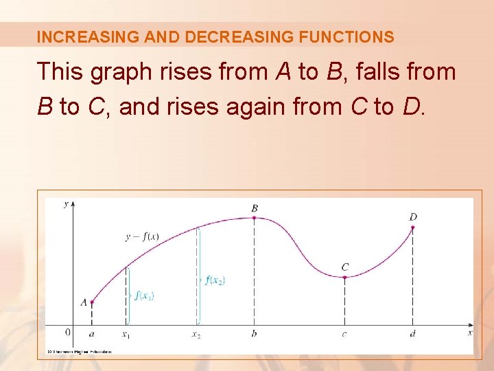 INCREASING AND DECREASING FUNCTIONS This graph rises from A to B, falls from B