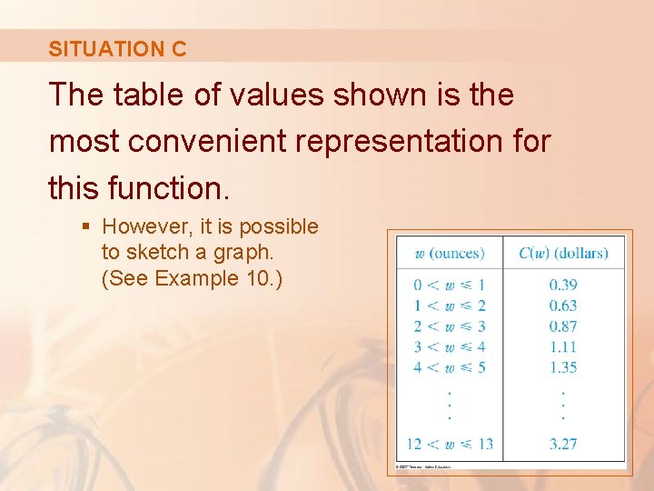 SITUATION C The table of values shown is the most convenient representation for this