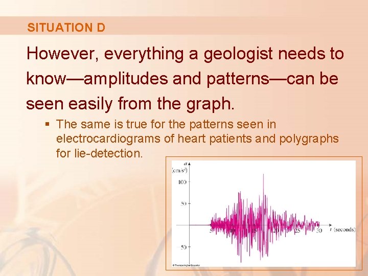 SITUATION D However, everything a geologist needs to know—amplitudes and patterns—can be seen easily
