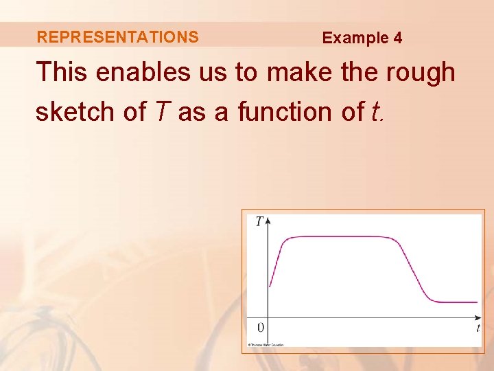 REPRESENTATIONS Example 4 This enables us to make the rough sketch of T as