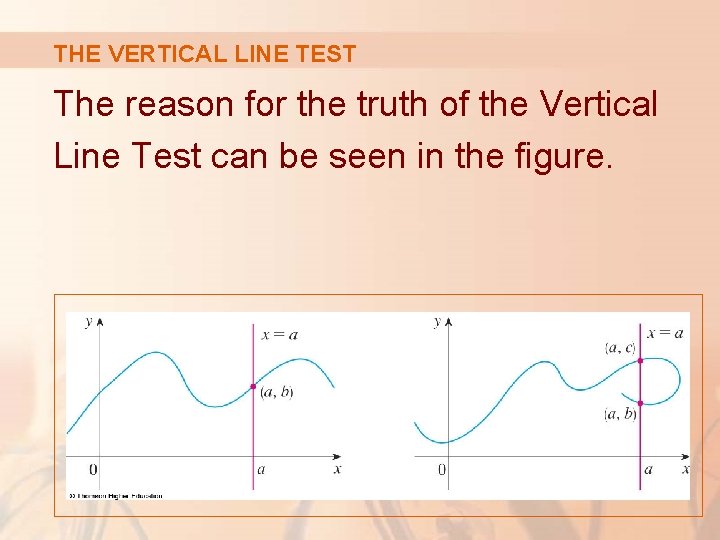 THE VERTICAL LINE TEST The reason for the truth of the Vertical Line Test
