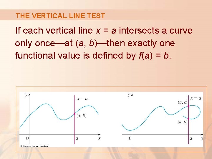 THE VERTICAL LINE TEST If each vertical line x = a intersects a curve