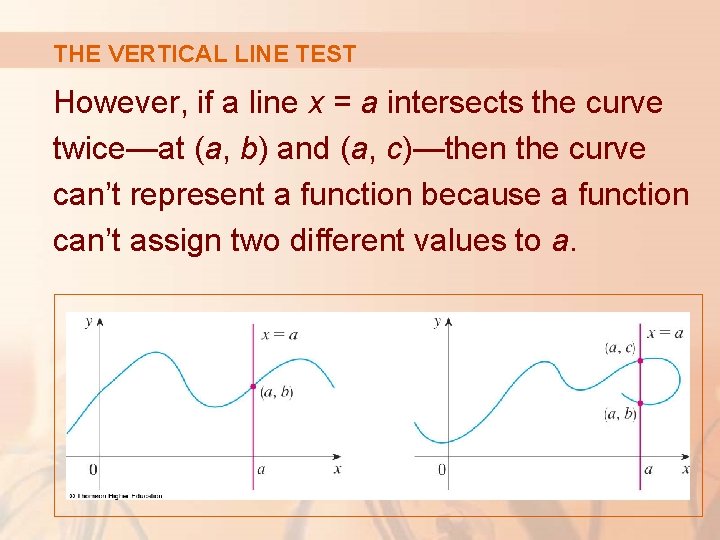 THE VERTICAL LINE TEST However, if a line x = a intersects the curve