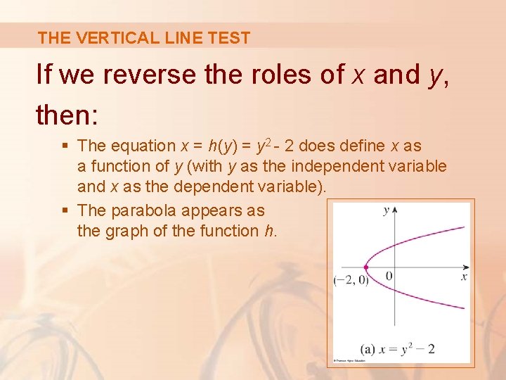 THE VERTICAL LINE TEST If we reverse the roles of x and y, then: