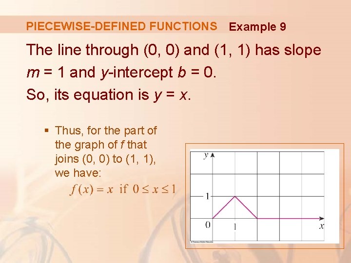 PIECEWISE-DEFINED FUNCTIONS Example 9 The line through (0, 0) and (1, 1) has slope