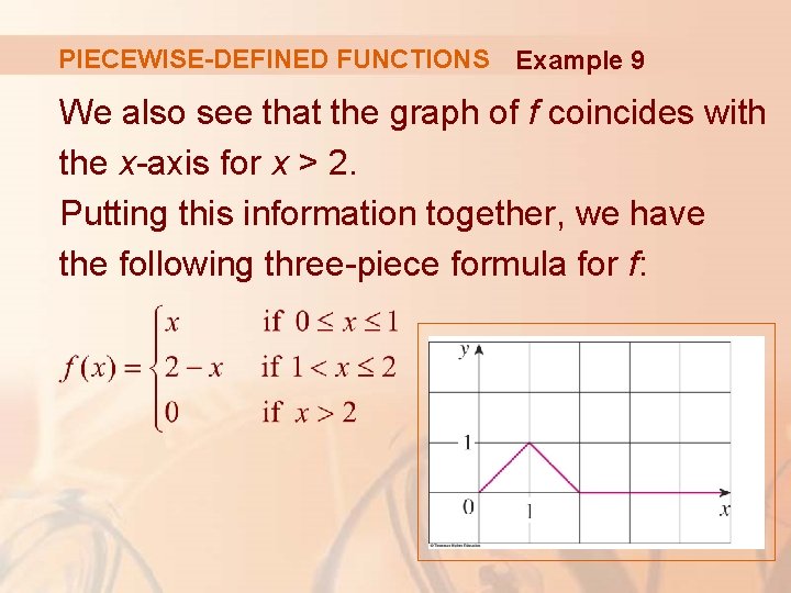 PIECEWISE-DEFINED FUNCTIONS Example 9 We also see that the graph of f coincides with