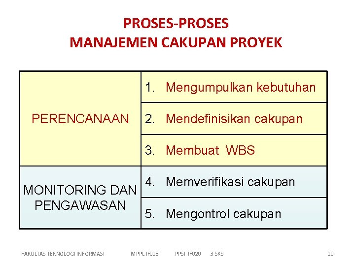 PROSES-PROSES MANAJEMEN CAKUPAN PROYEK 1. Mengumpulkan kebutuhan 2. Mendefinisikan cakupan PERENCANAAN 3. Membuat WBS