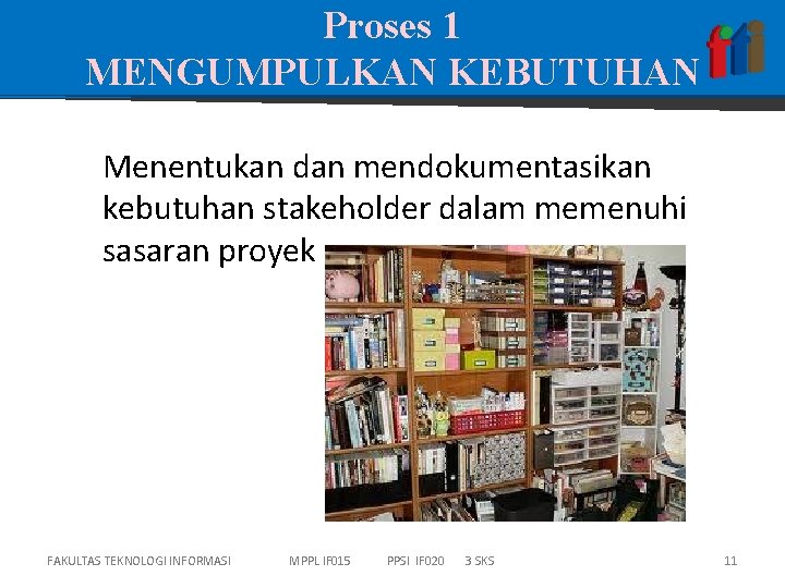 Proses 1 MENGUMPULKAN KEBUTUHAN Menentukan dan mendokumentasikan kebutuhan stakeholder dalam memenuhi sasaran proyek FAKULTAS