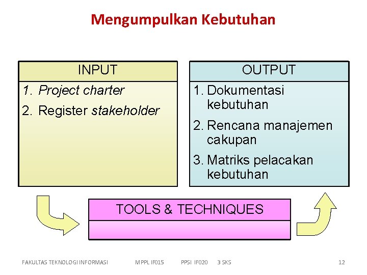 Mengumpulkan Kebutuhan INPUT OUTPUT 1. Project charter 2. Register stakeholder 1. Dokumentasi kebutuhan 2.