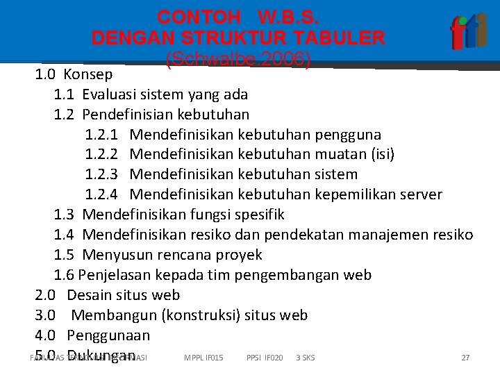 CONTOH W. B. S. DENGAN STRUKTUR TABULER (Schwalbe: 2006) 1. 0 Konsep 1. 1