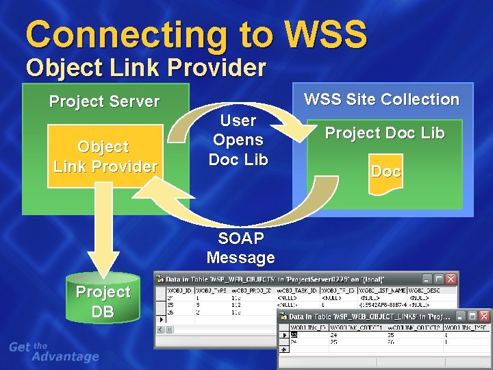 Connecting to WSS Object Link Provider Project Server Object Link Provider WSS Site Collection Connecting to WSS Object Link Provider Project Server Object Link Provider WSS Site Collection
