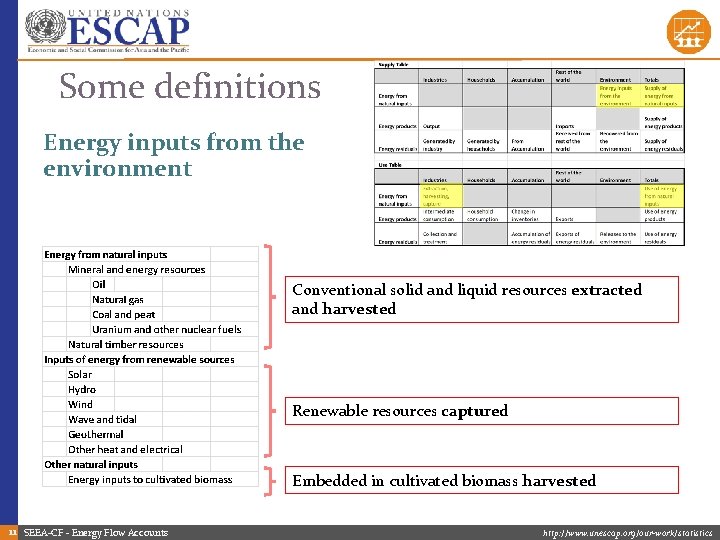 Some definitions Energy inputs from the environment Conventional solid and liquid resources extracted and