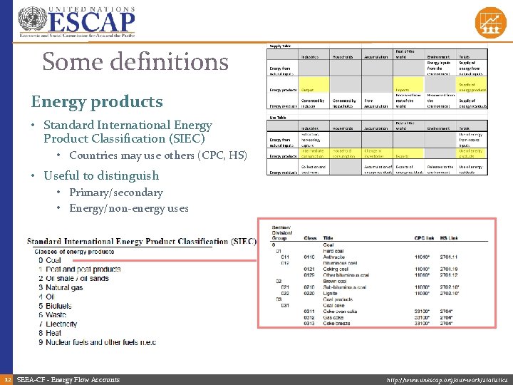 Some definitions Energy products • Standard International Energy Product Classification (SIEC) • Countries may