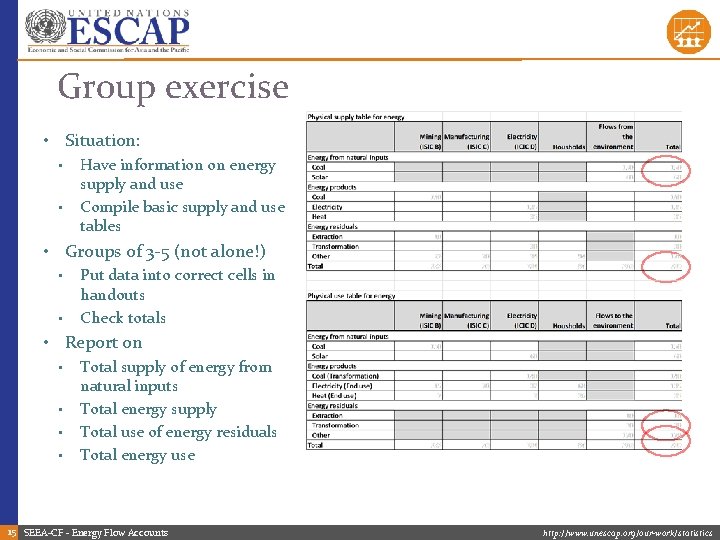 Group exercise • Situation: • • Have information on energy supply and use Compile