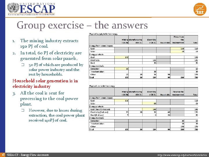 Group exercise – the answers The mining industry extracts 150 PJ of coal. 2.