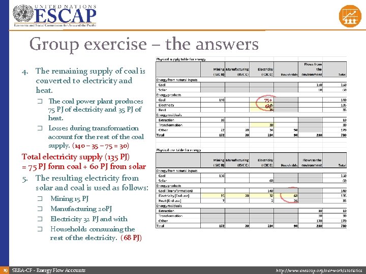 Group exercise – the answers 4. The remaining supply of coal is converted to