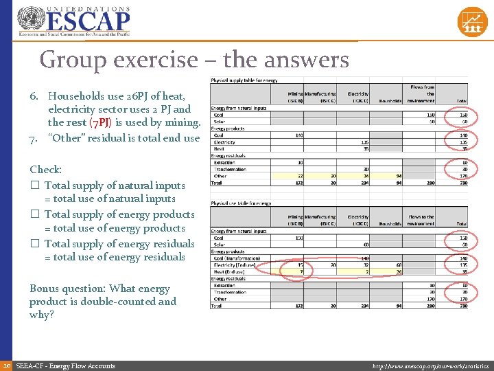 Group exercise – the answers 6. Households use 26 PJ of heat, electricity sector
