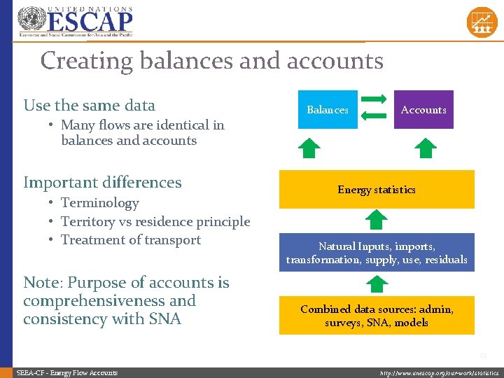 Creating balances and accounts Use the same data • Many flows are identical in