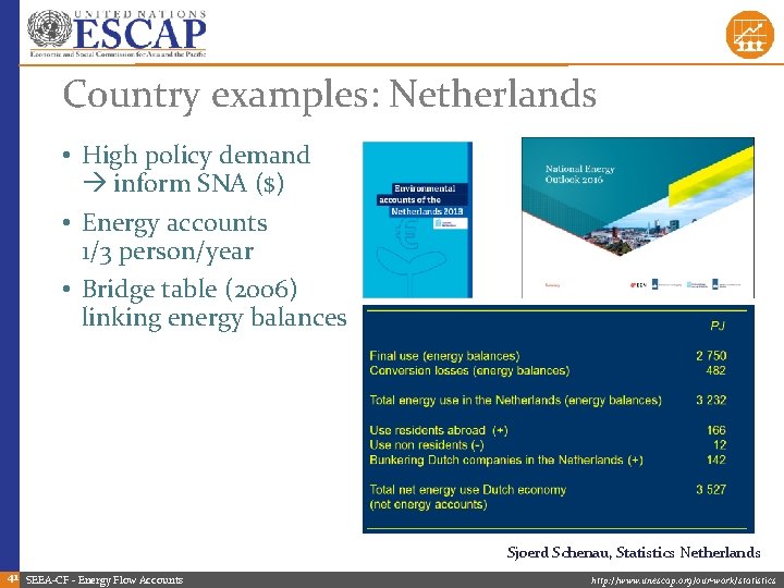 Country examples: Netherlands • High policy demand inform SNA ($) • Energy accounts 1/3