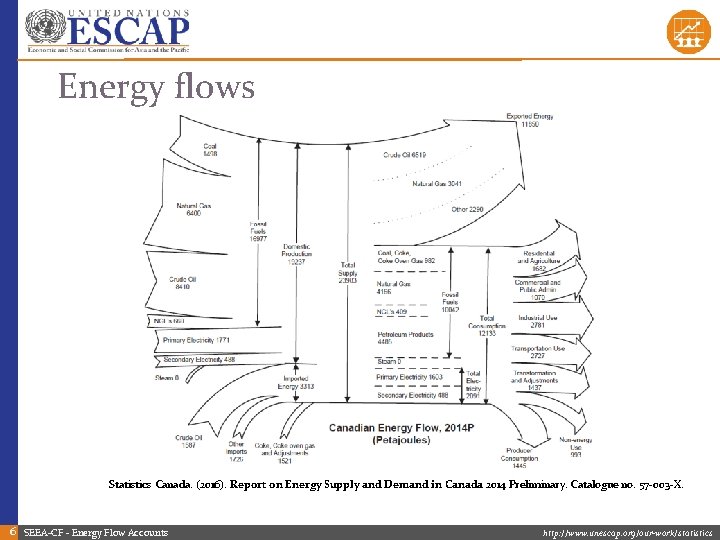 Energy flows Statistics Canada. (2016). Report on Energy Supply and Demand in Canada 2014