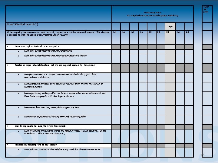 End of year grade Proficiency Scale 3. 0 is equivalent to an end of End of year grade Proficiency Scale 3. 0 is equivalent to an end of