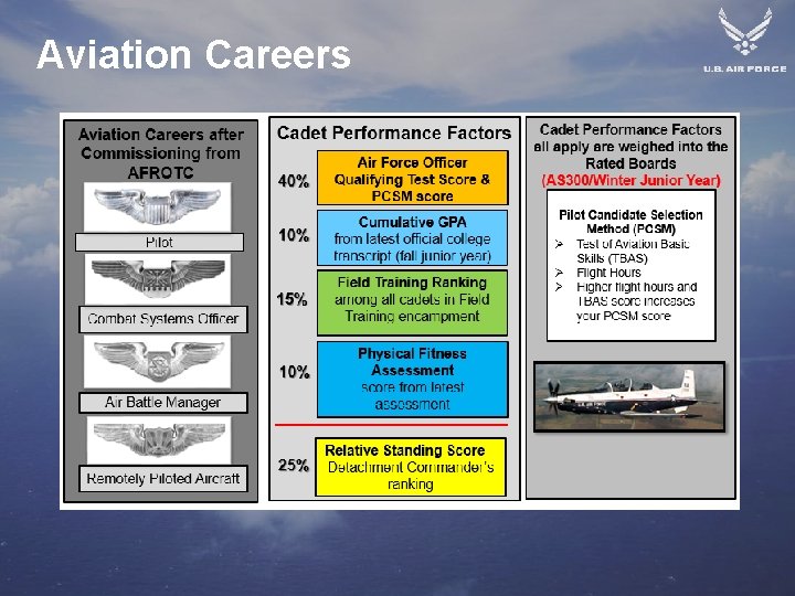 Aviation Careers 