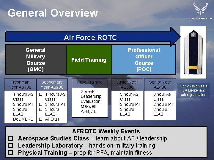 General Overview Air Force ROTC General Military Course (GMC) Freshman Year AS 100 Sophomore