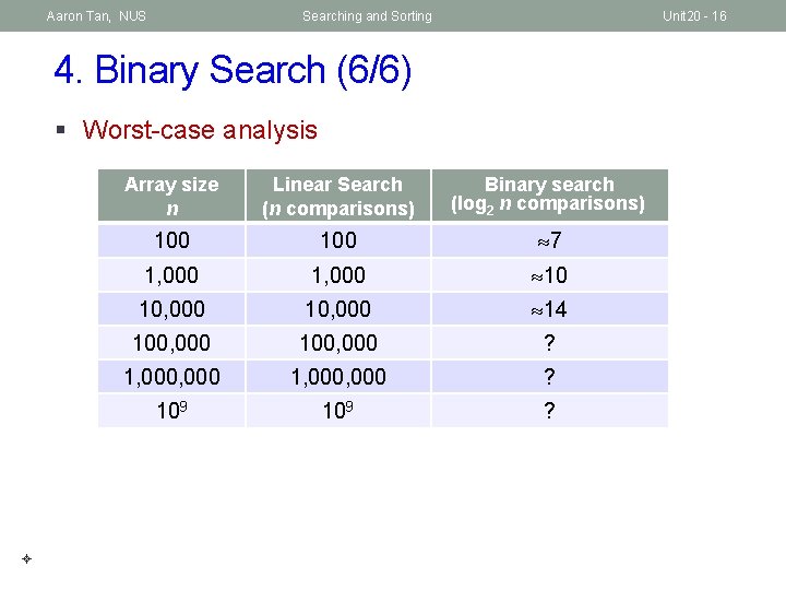 Aaron Tan, NUS Searching and Sorting Unit 20 - 16 4. Binary Search (6/6)