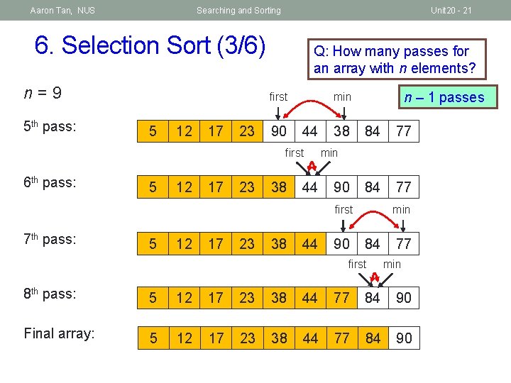 Aaron Tan, NUS Searching and Sorting Unit 20 - 21 6. Selection Sort (3/6)