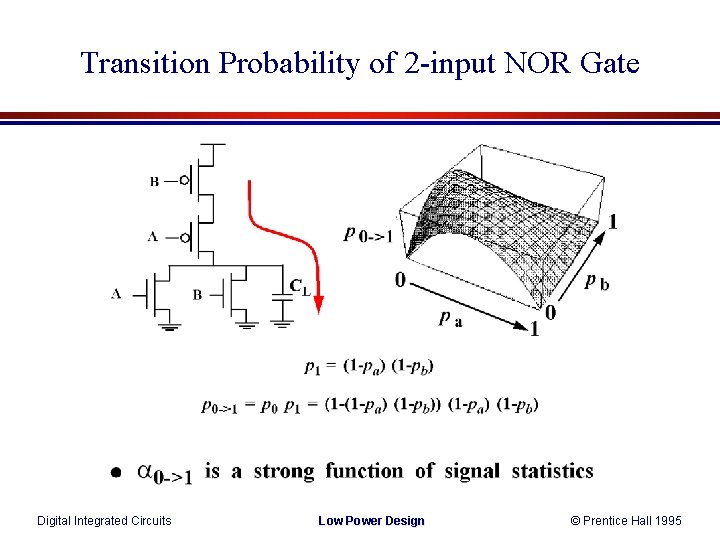 Transition Probability of 2 -input NOR Gate Digital Integrated Circuits Low Power Design ©