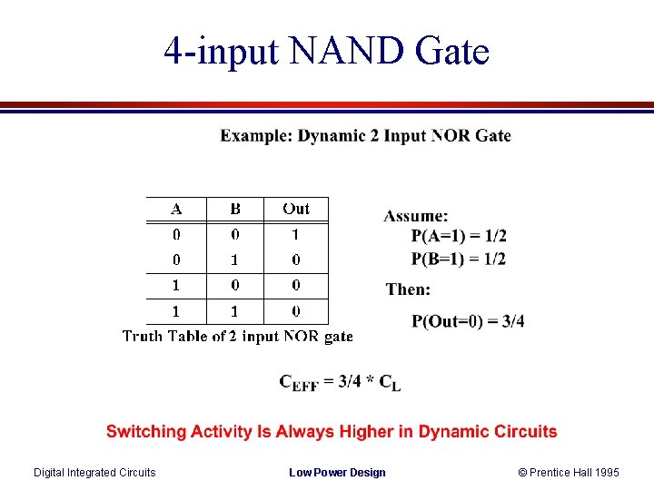4 -input NAND Gate Digital Integrated Circuits Low Power Design © Prentice Hall 1995